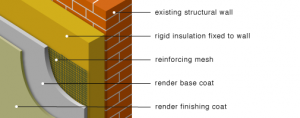 Insulated Render